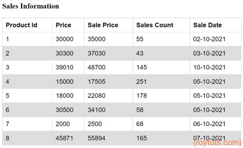 Generate HTML Table in Java 的图像结果