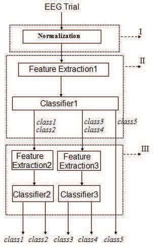 Image result for Class Method Block