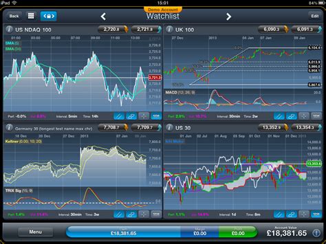 CMC Markets Platform Tutorial 的图像结果