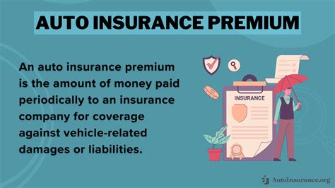 Image result for Auto Insurance Buffalo