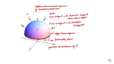 Image result for Stokes Theorem Examples