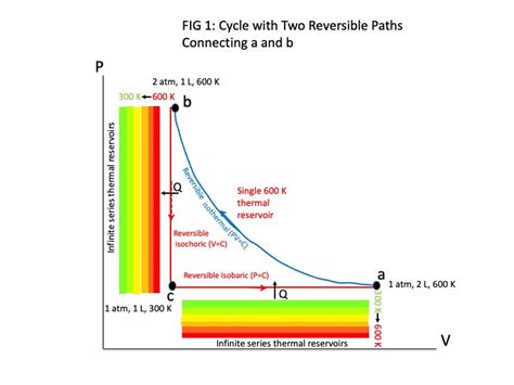 Entropy Irreversible Process 的图像结果