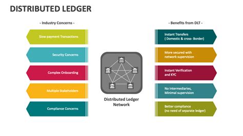 Distributed Ledger Infographic 的图像结果