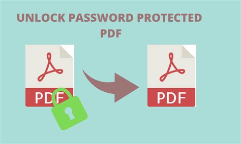 Image result for How to Open a PDF File That Has a Password