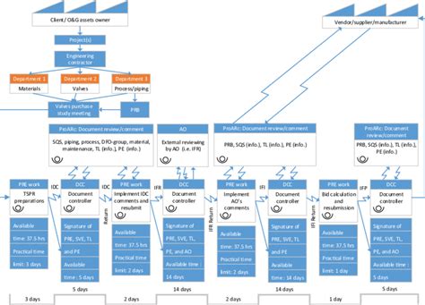 Image result for Current State Value Stream Map