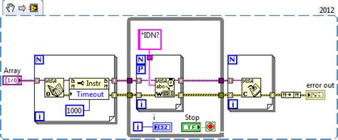 Image result for LabVIEW Visa Example