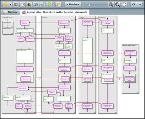 Process Model Diagram Example 的图像结果