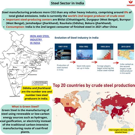 Industries In India Upsc