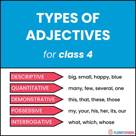 Class 4 English Worksheet on Types of Adjectives | PlanetSpark