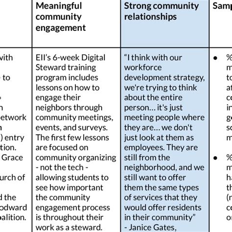 Image result for Community Development Framework Models