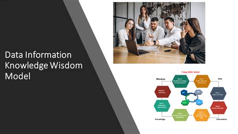 DIKW Model |Data Information Knowledge Wisdom|DIKW Model In ITSM – ITSM ...