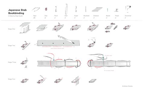 Simple Book Binding Methods 的图像结果