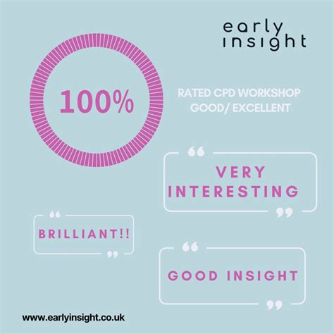 Gemma Drake on LinkedIn: The results are in... We're thrilled to receive such positive feedback…