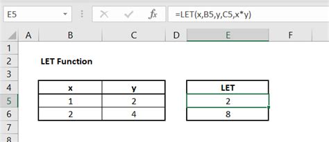 Image result for Let Function