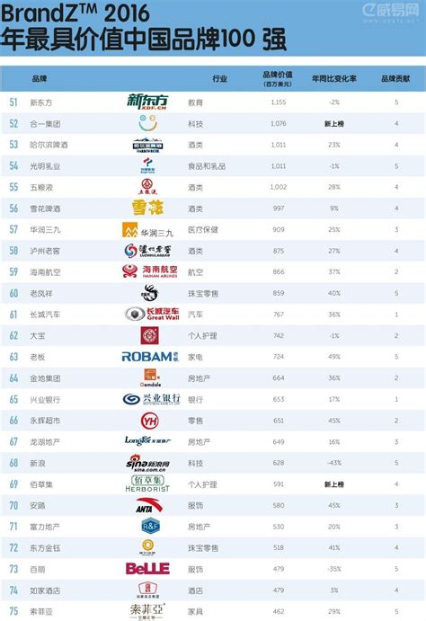 2013年中国家居十大品牌排行榜_居家用品_资讯_新能源网