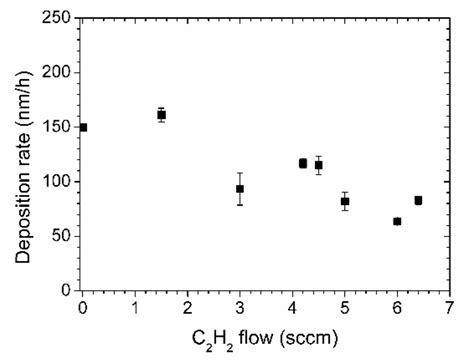 Preparation of Aniline-Based Nitrogen-Containing Diamond-Like Carbon ...