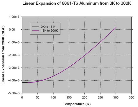 Image result for Computer Science Project Work Cover Page