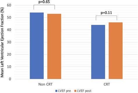 Atrioventricular nodal ablation is an effective management strategy for atrial fibrillation in ...
