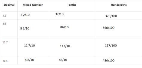 4th Grade Math Module 5 Lesson 17 的图像结果