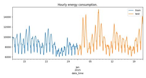Image result for Forecasting Time Series Avec Machine Learning