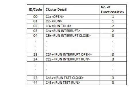 Image result for Example of Test Table Computer Science