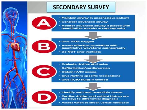 Image result for Running a Code Blue