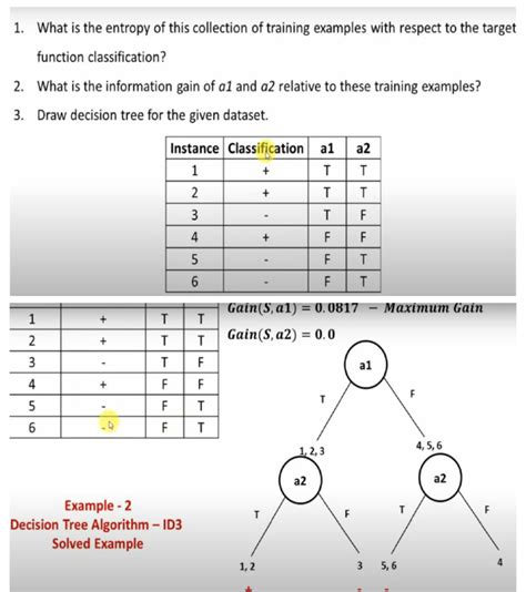 Decision-Analysis Tree Example 的图像结果