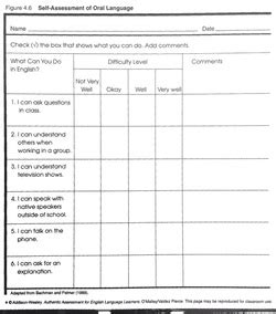 Image result for Assess Oral Language Using Strategy