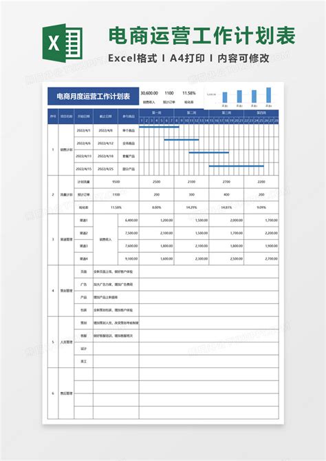 电商运营规划总结表EXCEL模板_Excel模板_办公模板_悠悠设计