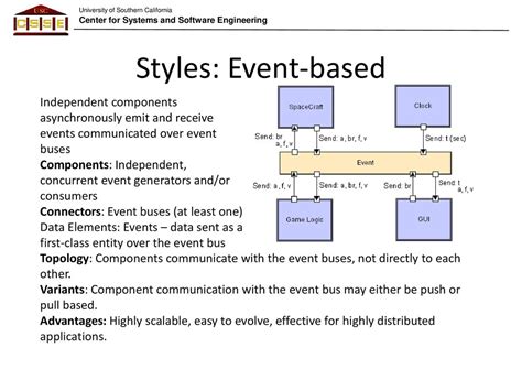 Image result for Event-Based Async