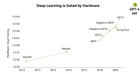 Image result for Distributed Trading Machine Learning