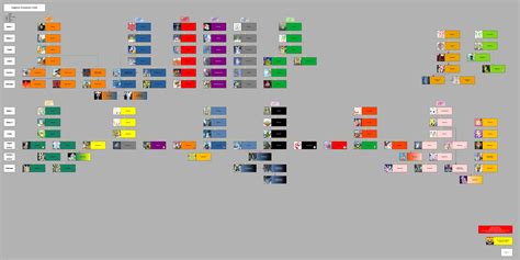 Original Digimon Evolution Chart 的图像结果