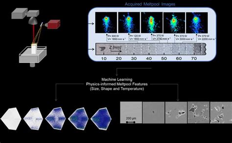 Image result for Graphical Absract