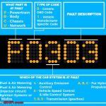 Check Engine Codes 的图像结果