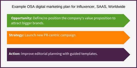 Digital Marketing Plan Example 的图像结果