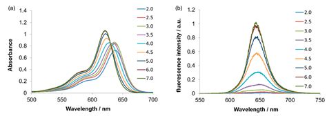 A New Boron–Rhodamine-Containing Carboxylic Acid as a Sugar Chemosensor
