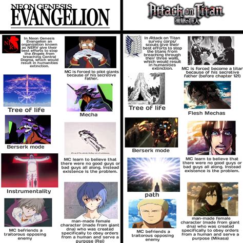 Did AoT copy NGE? - Forums - MyAnimeList.net