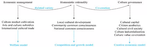 Cultural Development 的图像结果