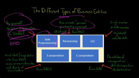 Corporation 的图像结果