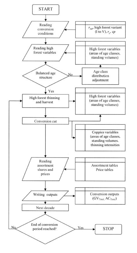 Image result for Progressive Conversion Model