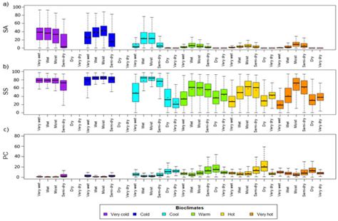 Mapping Periodic Patterns of Global Vegetation Based on Spectral ...
