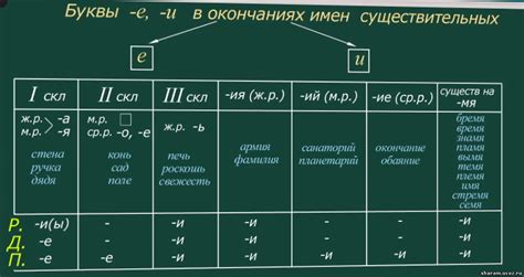 Калькулятор склонения