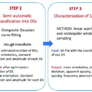 Image result for MATLAB Workflow Diagram