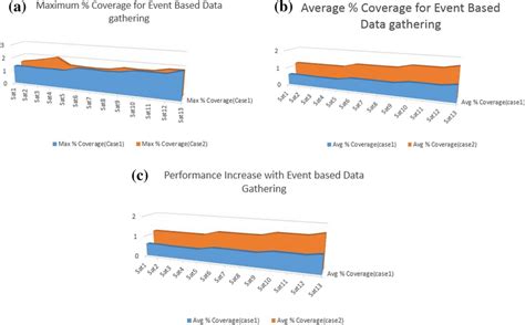 Image result for Event Based Data Model
