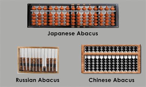 Introduction to Abacus - Abacus - Class 1 PDF Download
