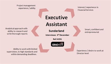 Image result for Executive Assistant Professional Development