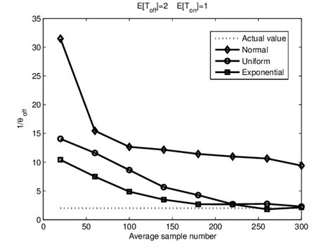 Image result for Normal vs Uniform Histogram