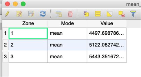 Reclass by Table 的图像结果