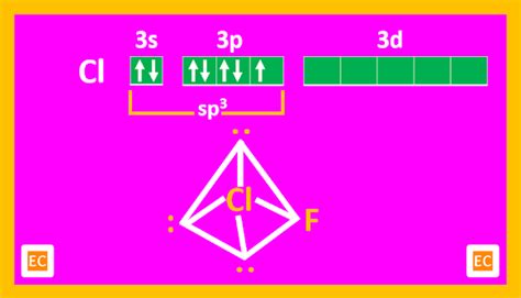 ELEMENTAL CHEMISTRY: Interhalogen Compounds