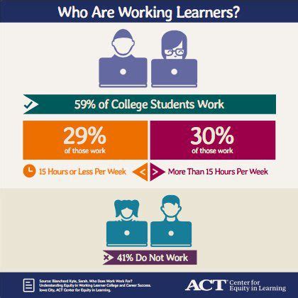 Image result for Study Work. Learn Feature